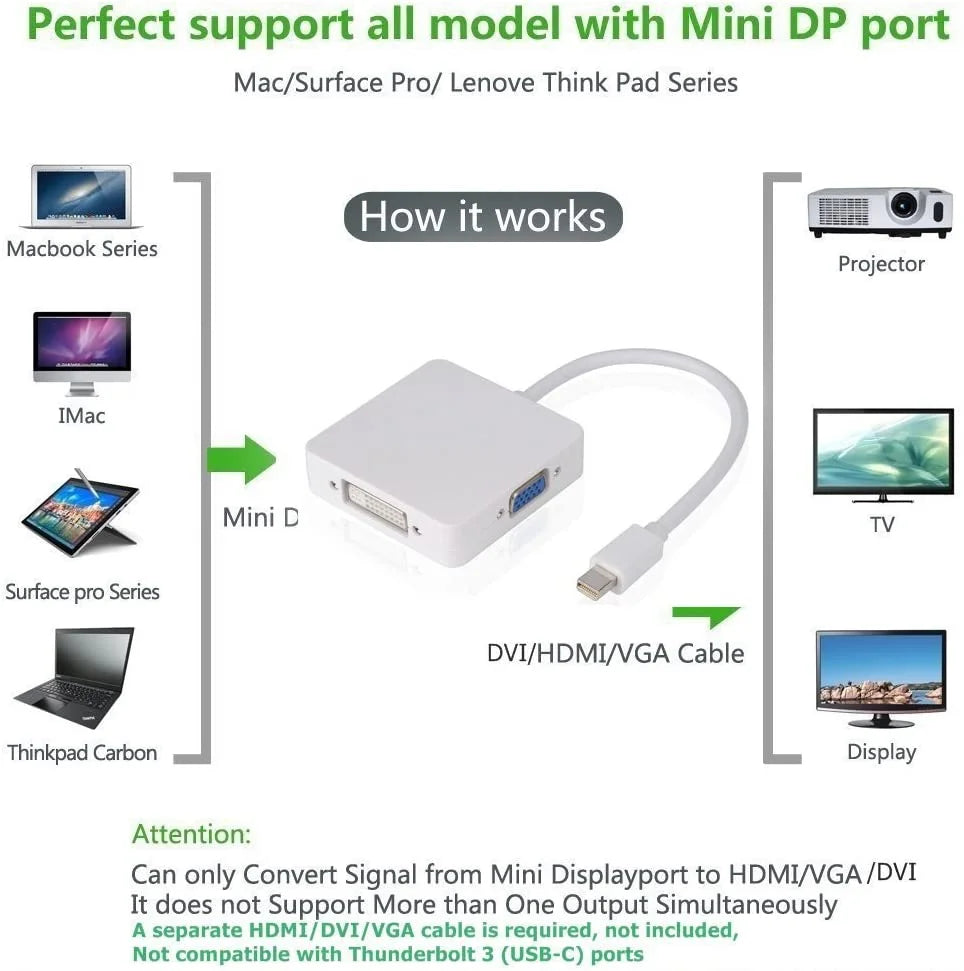 3-in-1 Mini DisplayPort to HDMI / DVI / VGA Cable Adapter – Multiport Converter Chaudhary Brand Store