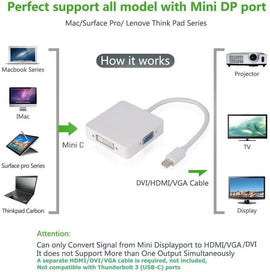 3-in-1 Mini DisplayPort to HDMI / DVI / VGA Cable Adapter – Multiport Converter Chaudhary Brand Store