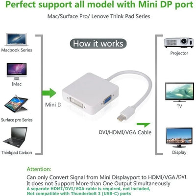3-in-1 Mini DisplayPort to HDMI / DVI / VGA Cable Adapter – Multiport Converter Chaudhary Brand Store