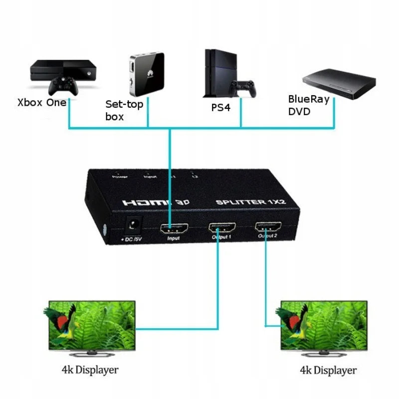 4K x 2K HDMI Splitter 1x2 – High Definition 3D Video Adapter Chaudhary Brand Store