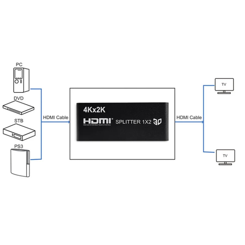 4K x 2K HDMI Splitter 1x2 – High Definition 3D Video Adapter Chaudhary Brand Store