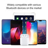 I12 Mini Touch TWS Bluetooth 5.0 Wireless Earbuds | Stereo Sound, Charging Case