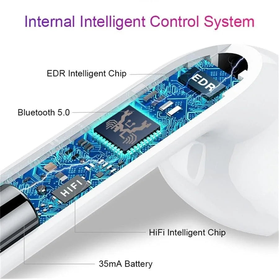 I12 Mini Touch TWS Bluetooth 5.0 Wireless Earbuds | Stereo Sound, Charging Case