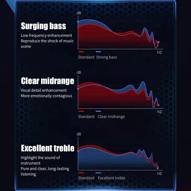 M28 Bluetooth 5.1 Touch Control Gaming Headset | LED Display, Built-in Microphone