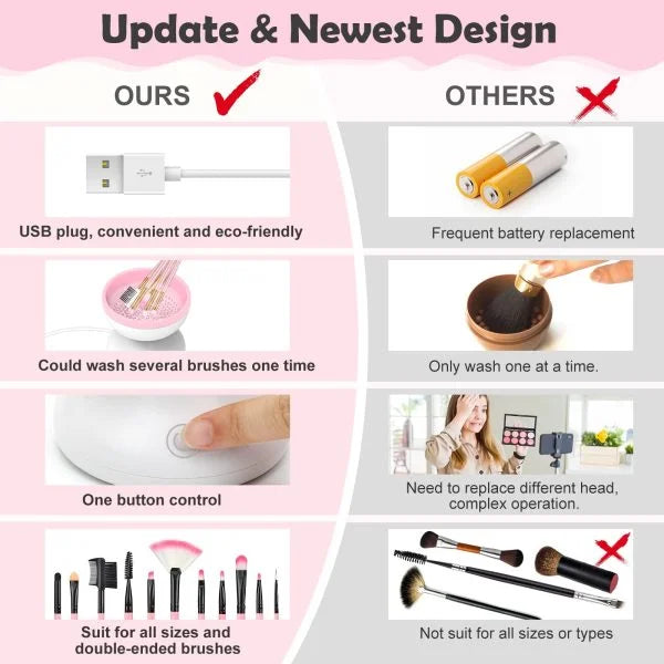 Electric Makeup Brush Cleaner Machine – Fast & Easy Brush Cleaning Tool Chaudhary Brand Store